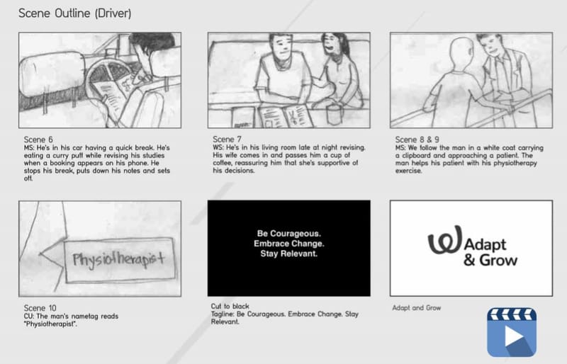 Storyboards for TVCs