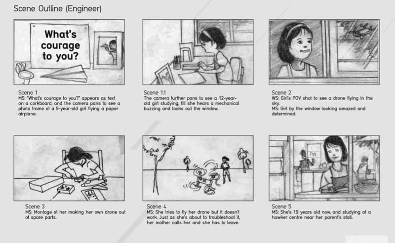 Storyboards for TVCs