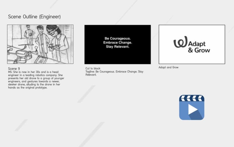 Storyboards for TVCs