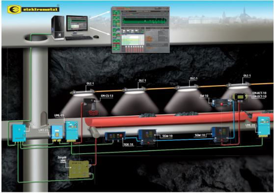 KONVEYÖR OTOMASYON SİSTEMİ