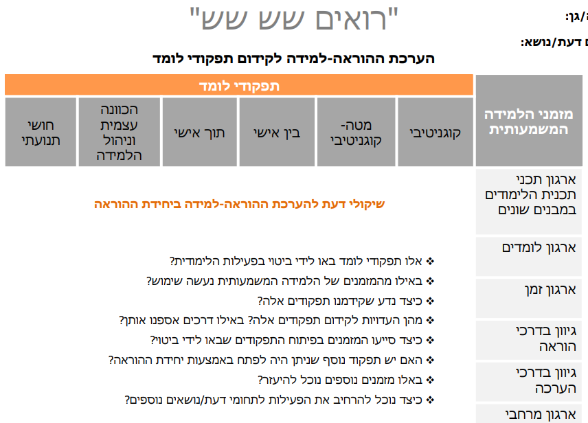 רואים "שש שש" הערכת ההוראה-למידה לקידום תפקודי לומד