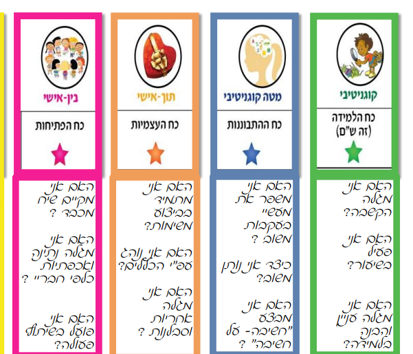 כרטיסיית כוחו ומיומנויות -