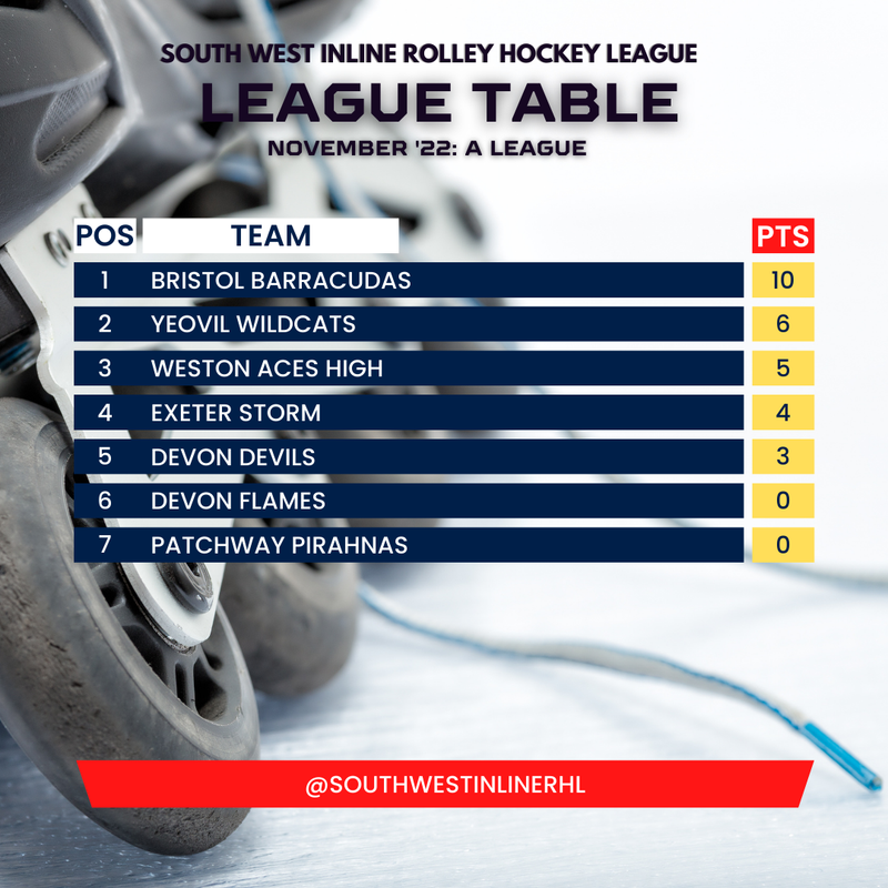 SWIRHL A STANDINGS AND STATS