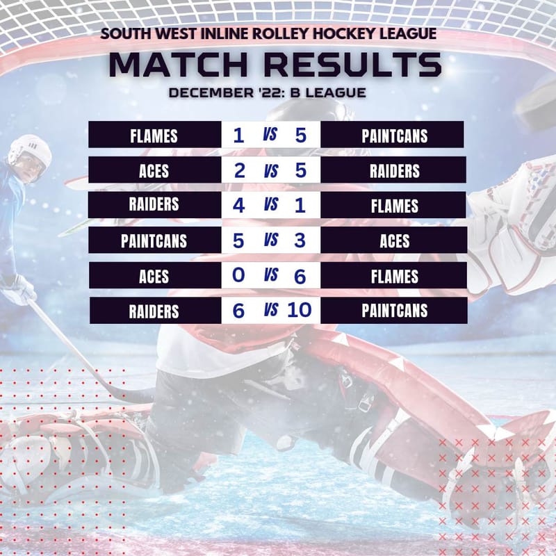 SWIRHL B RESULTS