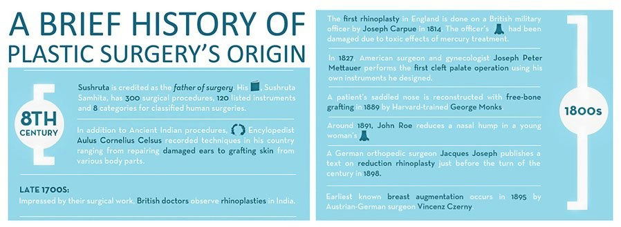 A Brief History of Plastic Surgery