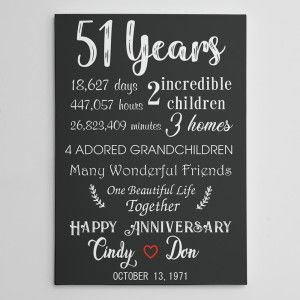 51st Anniversary Gift for Parents Custom Canvas Print