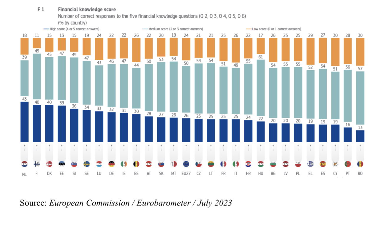 Financial Literacy and Inclusive Growth