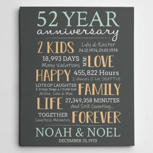 52nd Anniversary Gift for Parents Custom Canvas Print