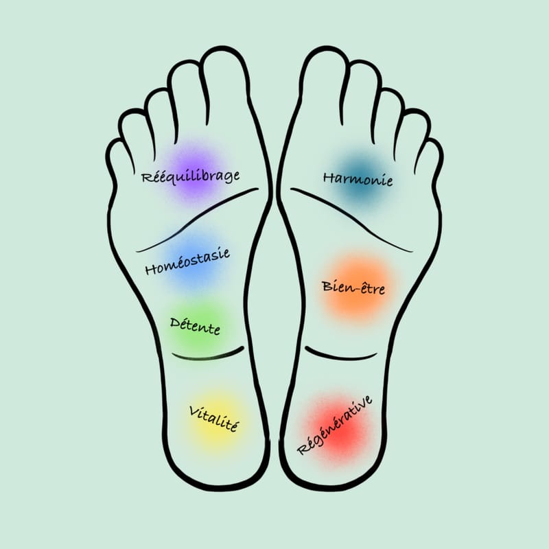 Réflexologie Plantaire
