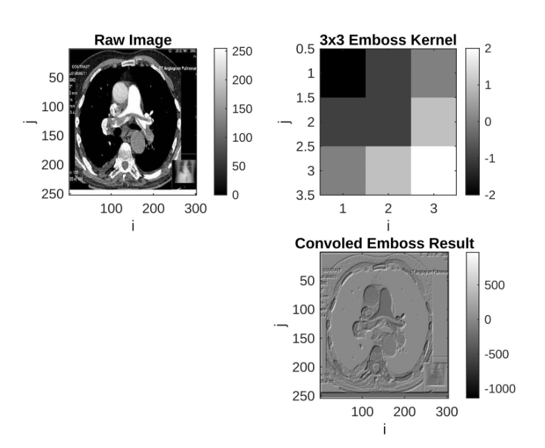 Matlab Programming