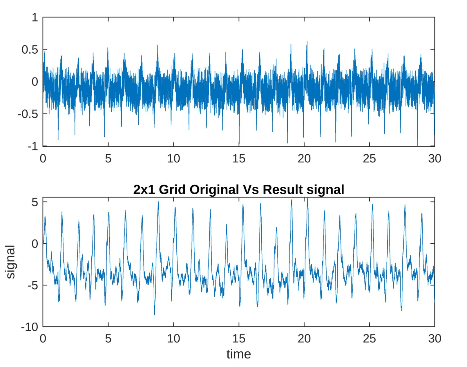Matlab 1D Signal Processing