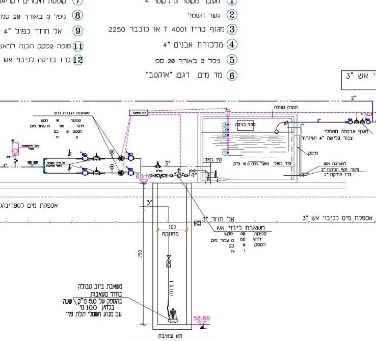 תכנון והקמת חדרי משאבות