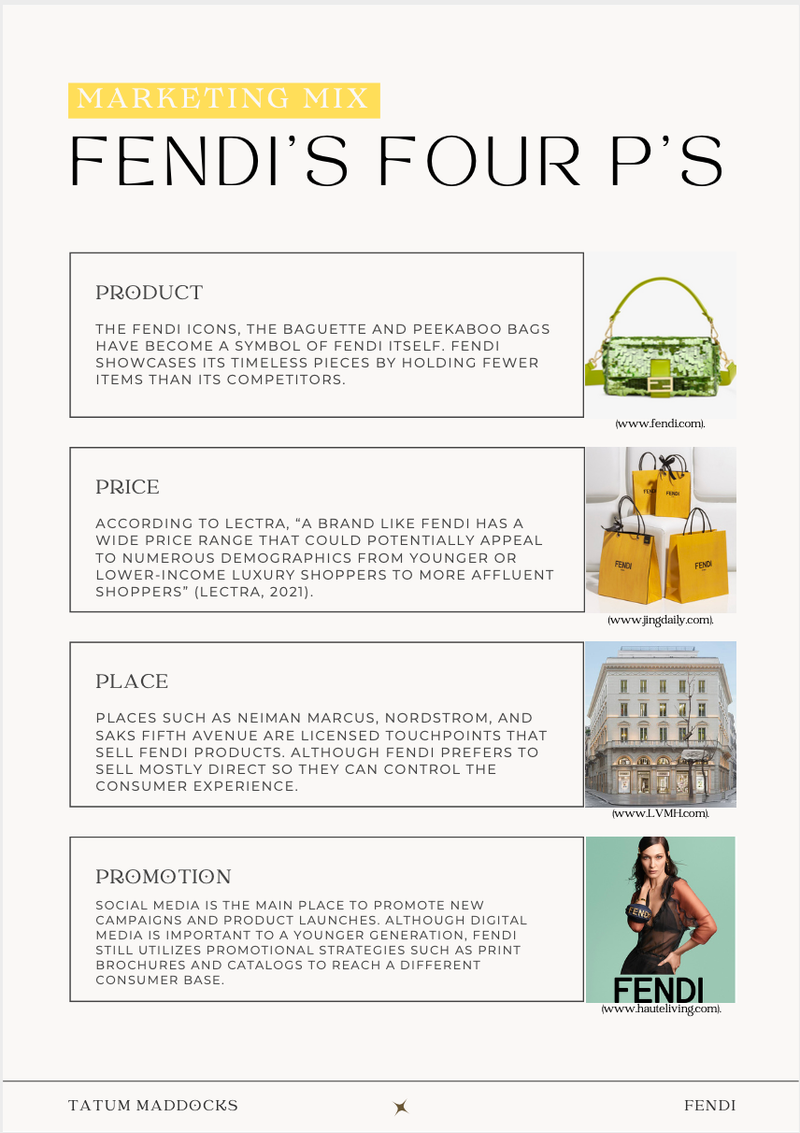 Fendi Brand Report
