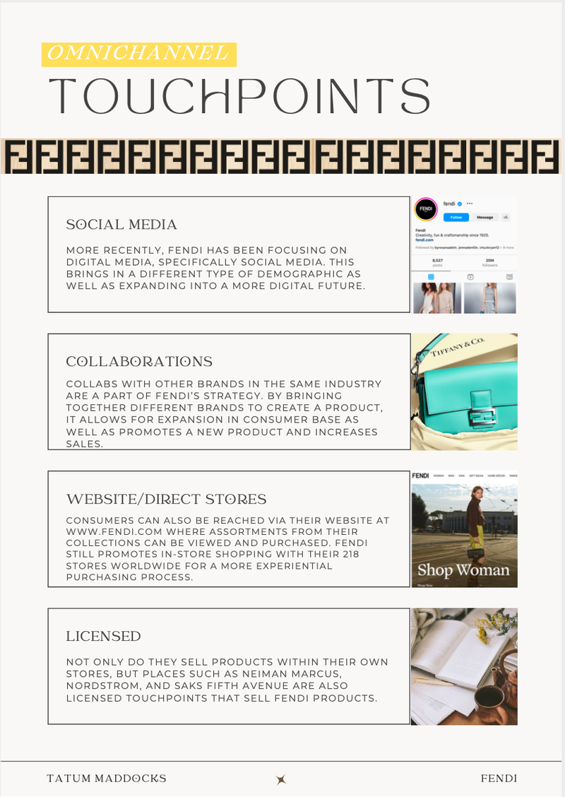Fendi Brand Report