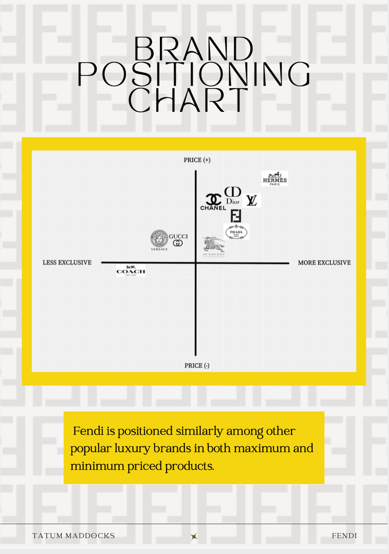 Fendi Brand Report