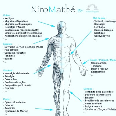 NIROMATHE®        méthode douce image