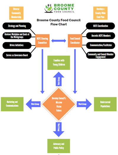 REPRESENTATION AND ORGANIZATIONAL CHART image