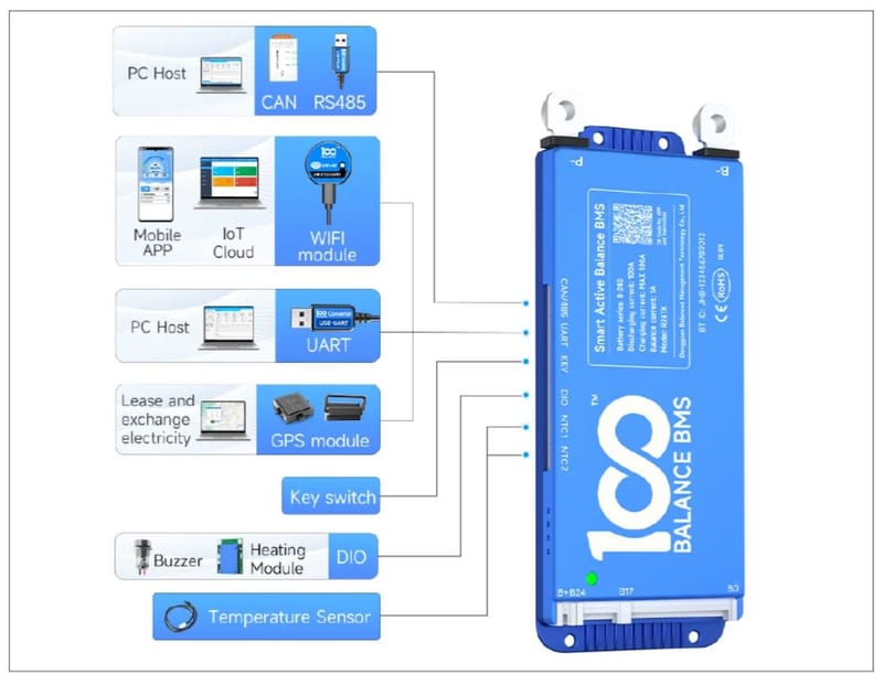 BMS z Balanserem Aktywnym - 100 Smart Active Balance BMS