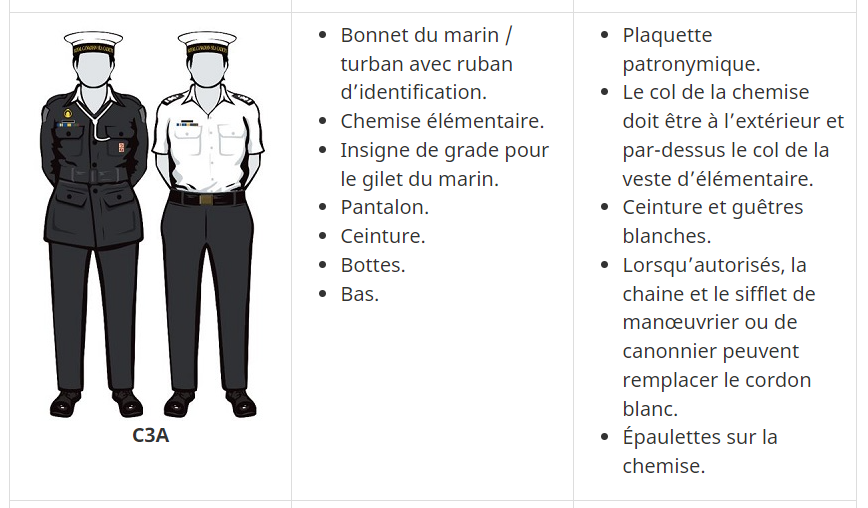 TENUE C3A