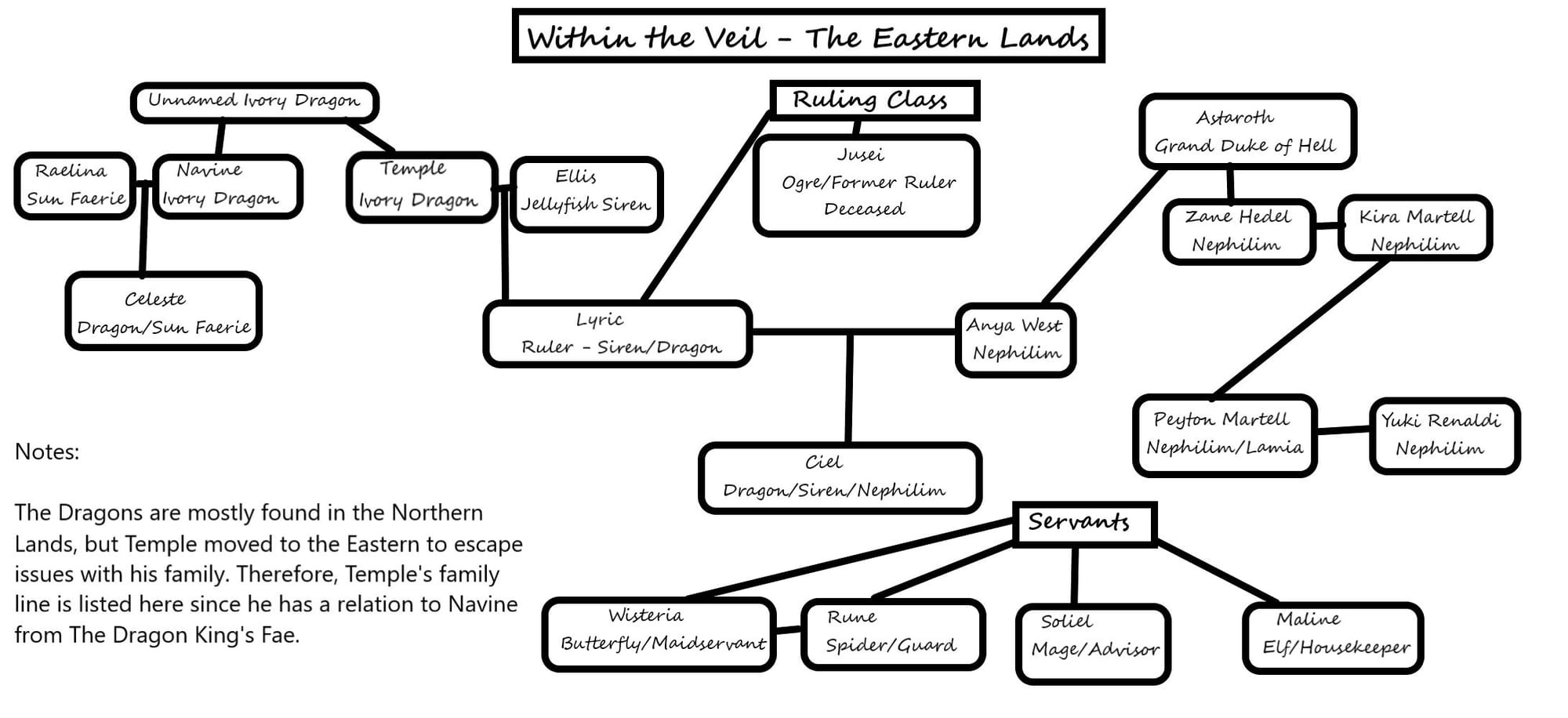 Eastern Lands