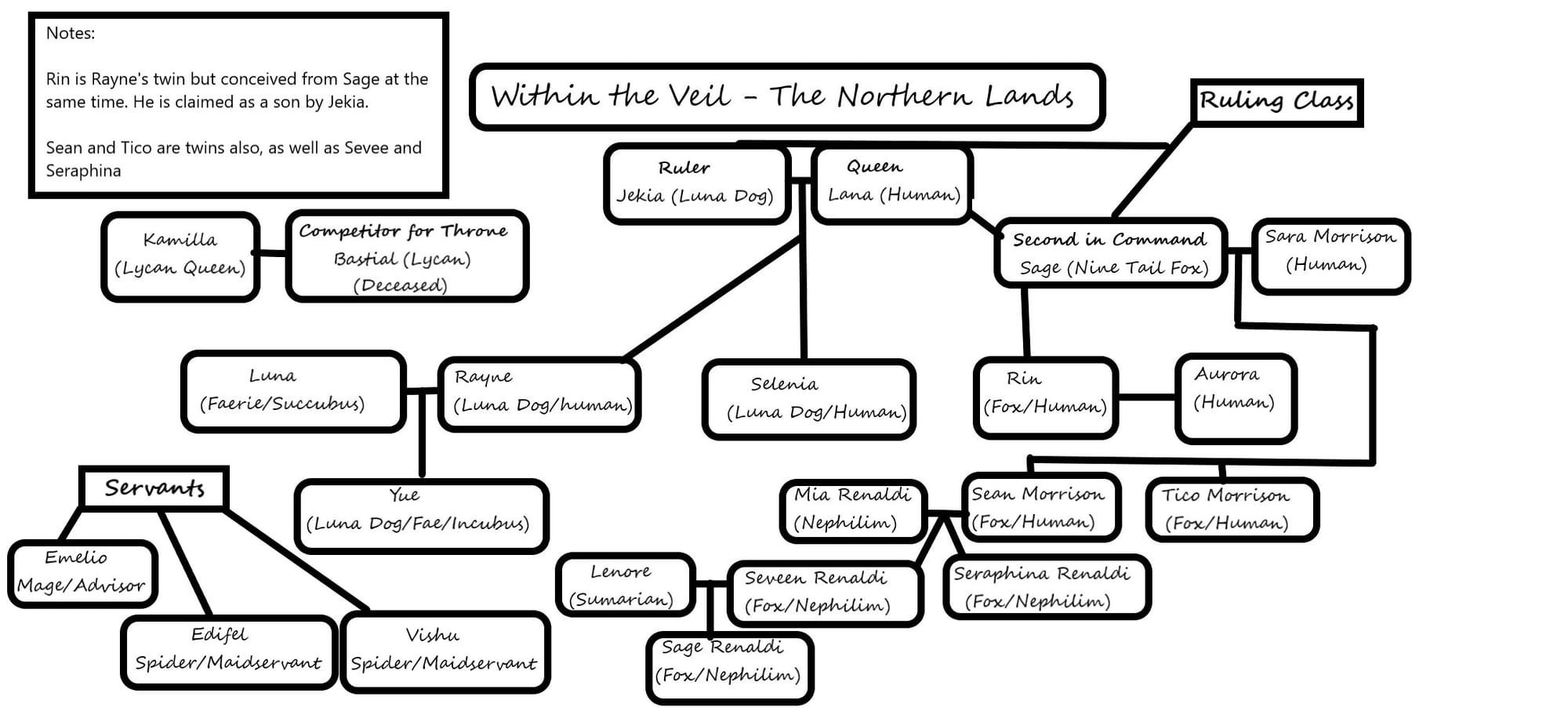 Northern Lands