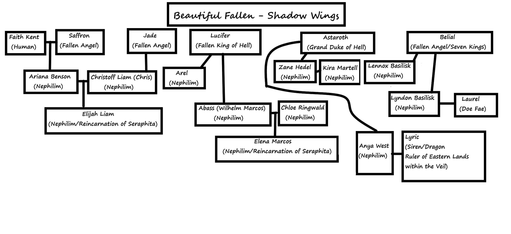 Shadow Wings