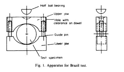 Catalogo de pruebas y normatividad aplicable.