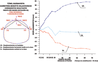 SEGUIMIENTO GEOTECNICO.
