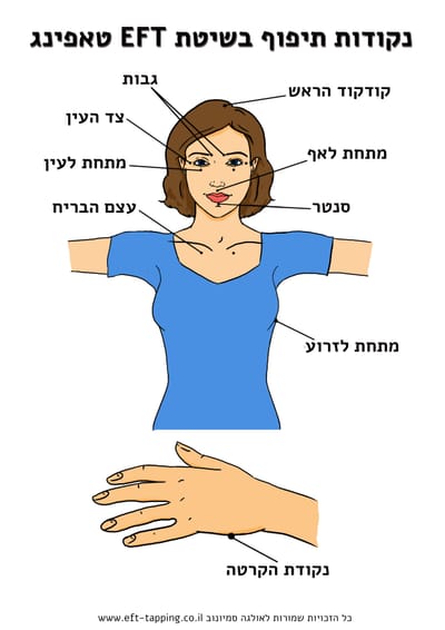 מהו EFT טאפינג? image