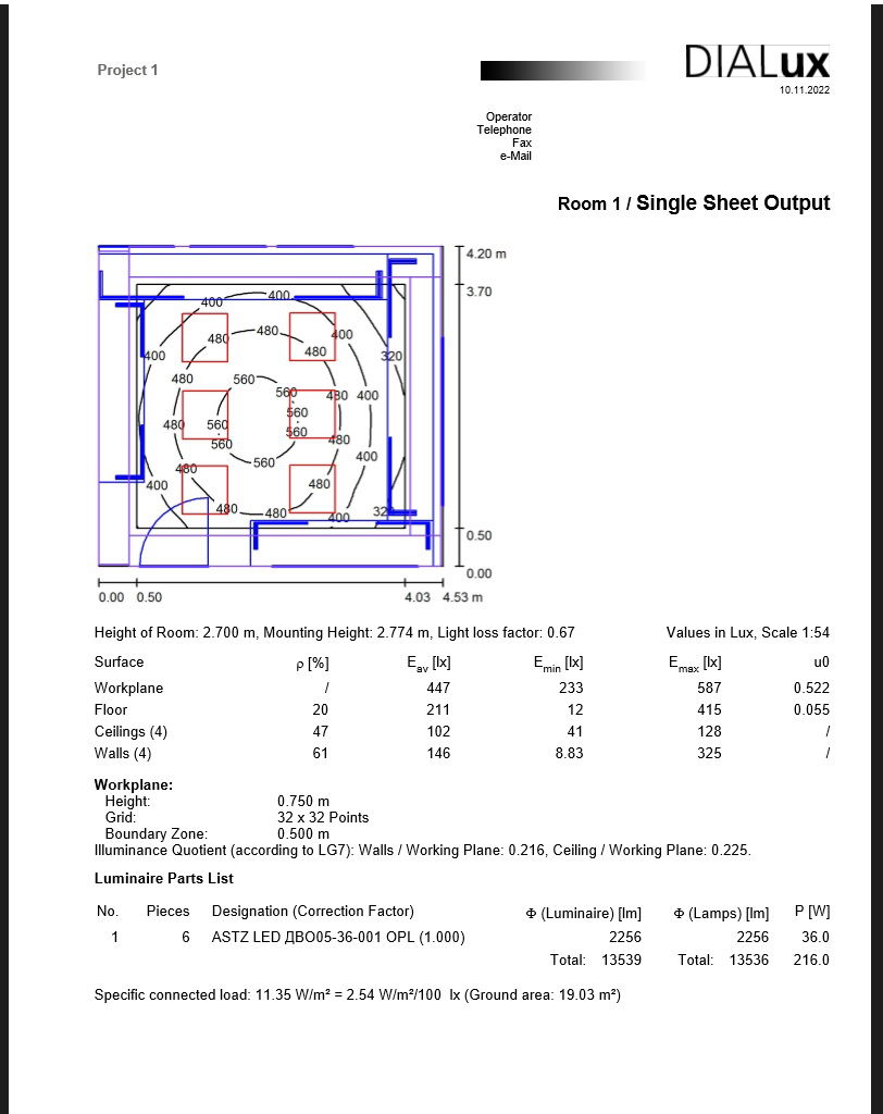 مختبرات طبيه 