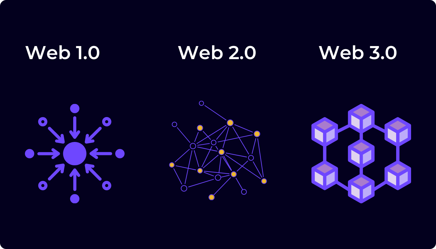 WEB 3.0: THE GOLDEN AGE VISION