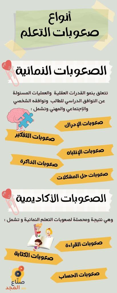 أنواع صعوبات التعلم