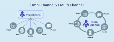 Omni Channel Outbound Services