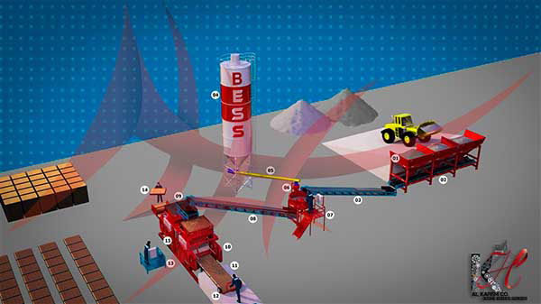 ماكينات وخطوط انتاج تصنيع الطوب