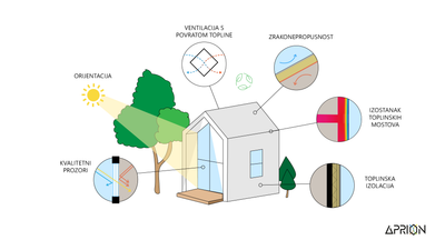 Passive House vs nZEB image