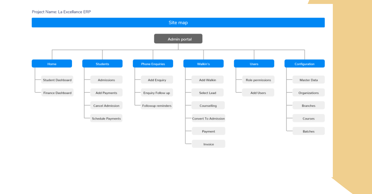 ERP Site map