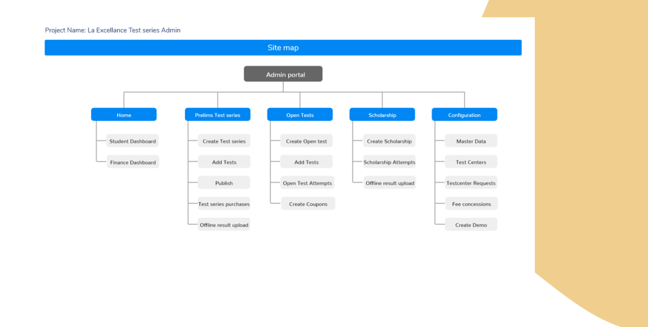Admin portal Sitemap