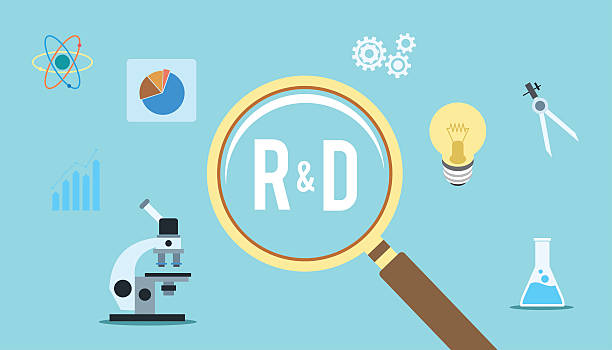 RESEARCH & DEVELOPMENT