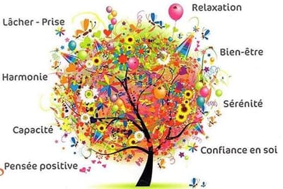 la sophrologie et pourquoi consulter? image