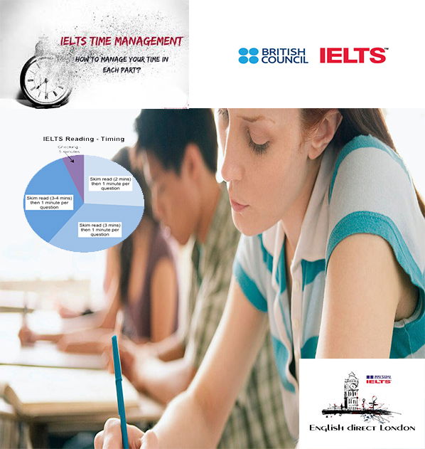 IELTS Reading test: how to manage your time