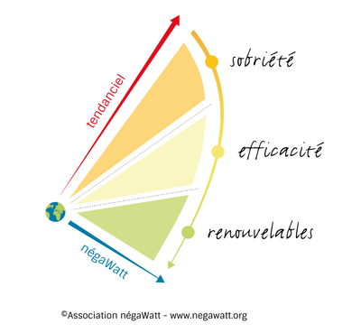 Notre demarche - philosophie image