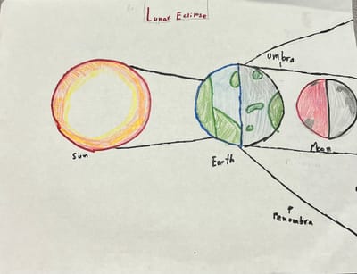 The Mysteries of Eclipses