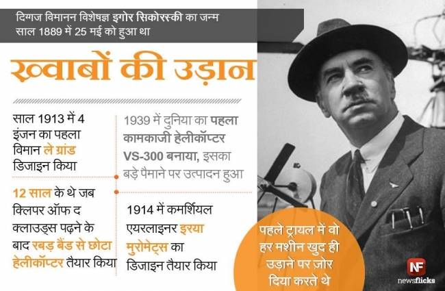 एक शख्स जिसने इंसान को उड़ने का हौसला दिया...