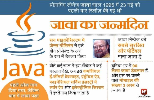 कंप्यूटर लैंग्वेज 'JAVA'