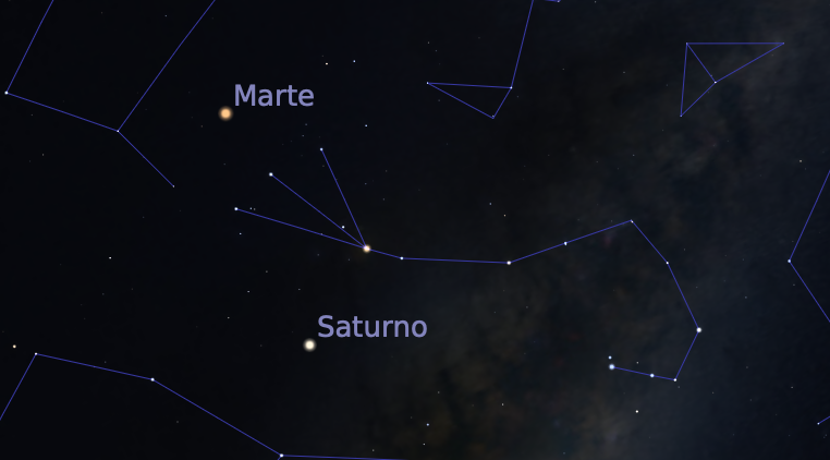 Marte, Saturno y el Escorpión