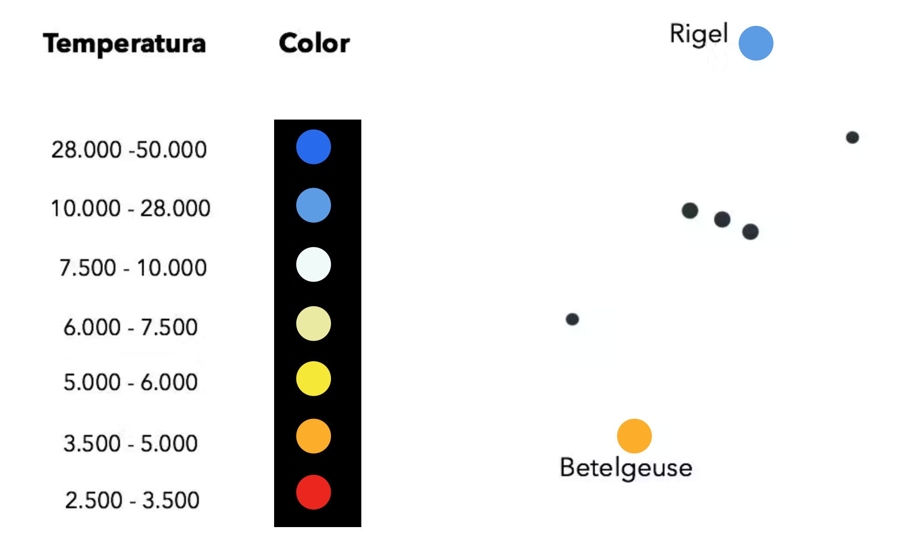 Estrellas de colores