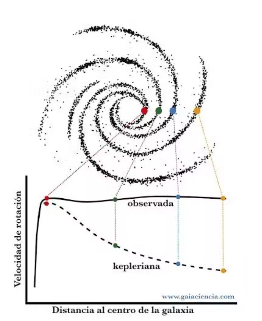 El lado oscuro... del universo
