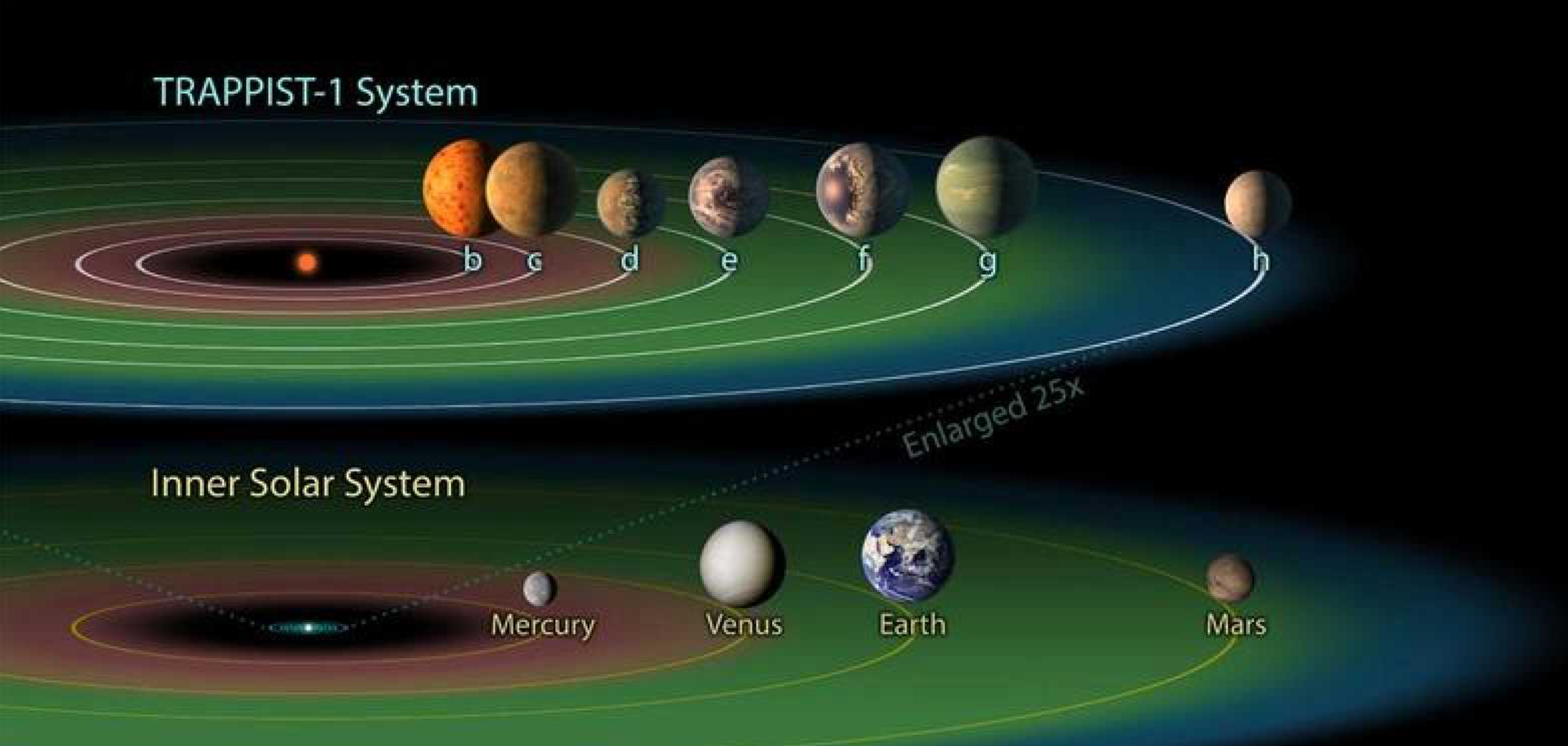 El ansiado momento en que hallemos vida