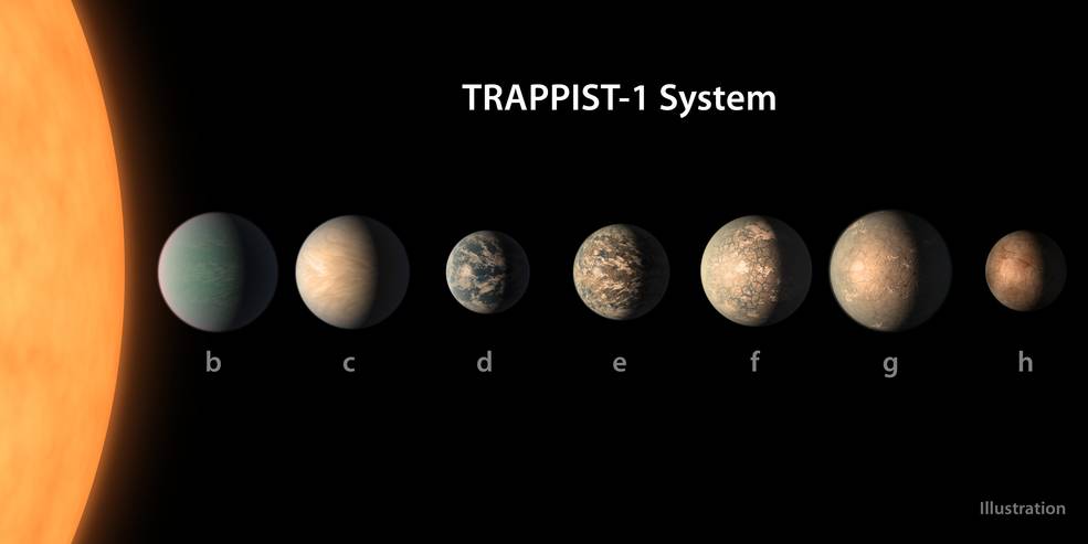 Trappist-1, nuestros nuevos vecinos cósmicos