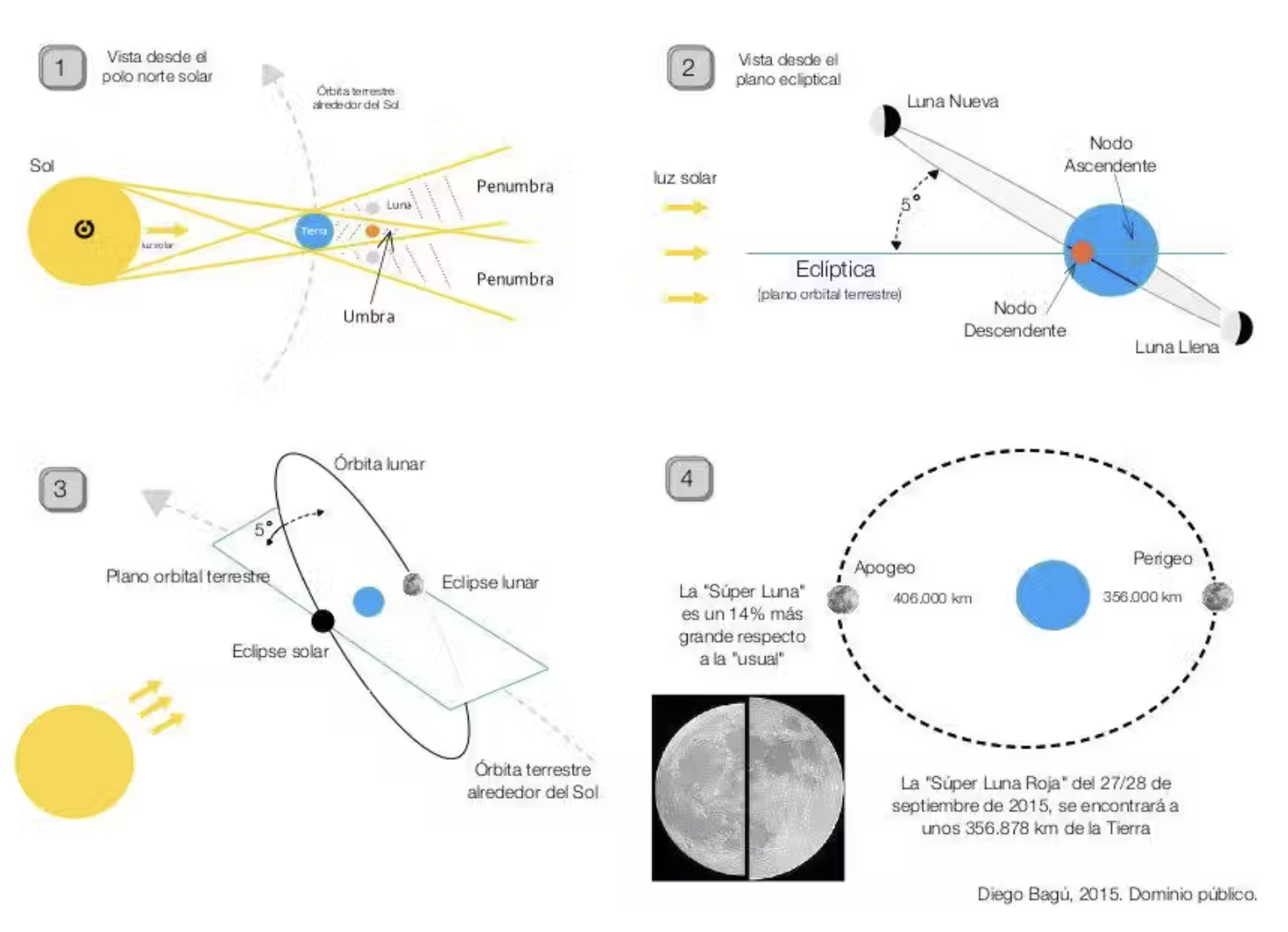 Una SuperLuna "azulgrana"
